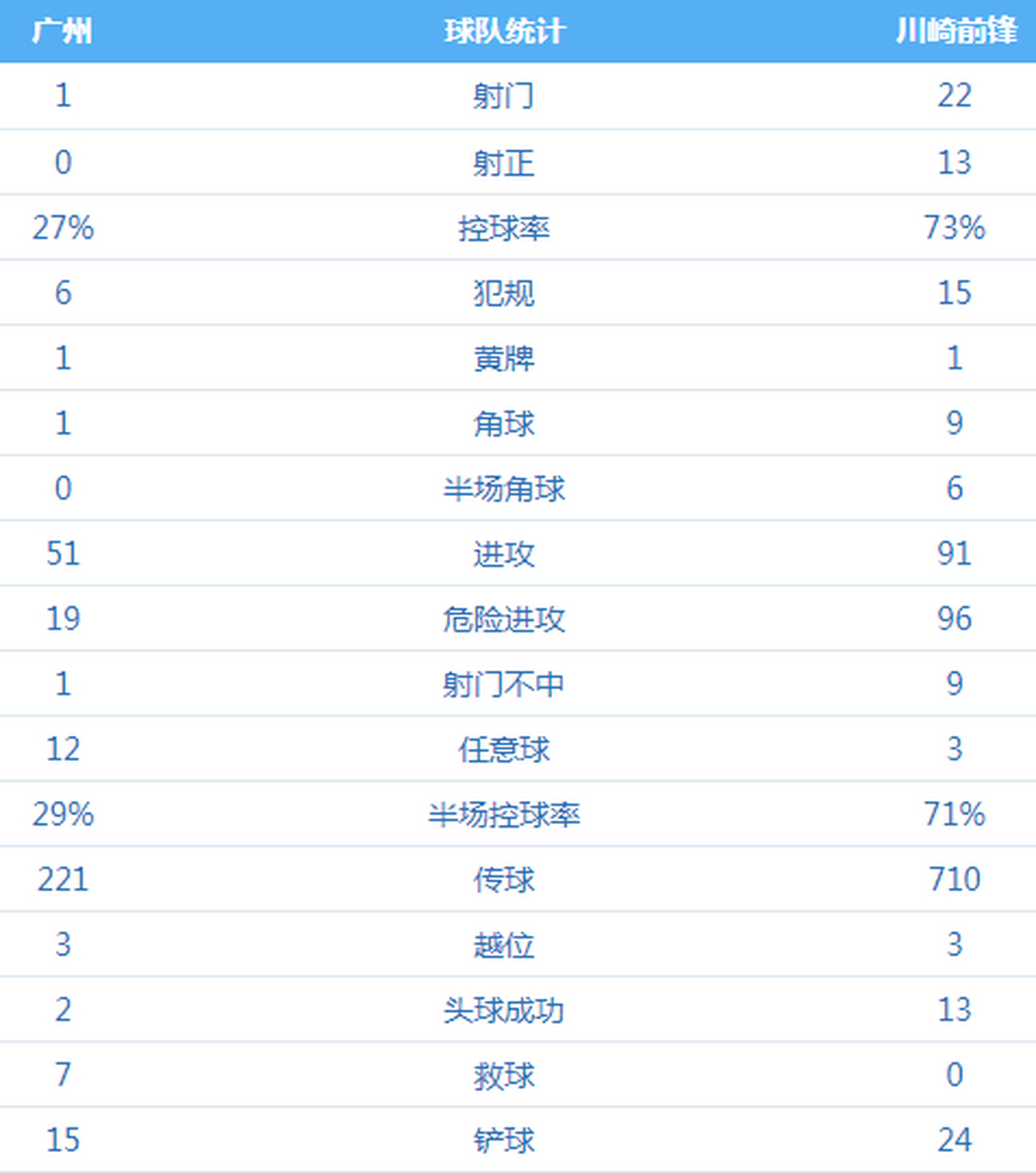 集结日广州队调整名单以备亚冠关键时刻瓦伦西亚调整名单以备中超，连对手都承认：姆巴佩在老鹰比赛中状态火爆的简单介绍