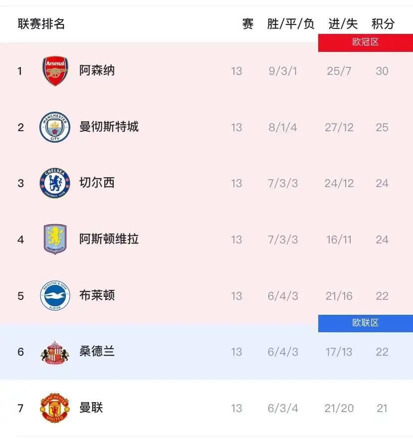 LDSports(中国)体育官网-阿森纳赛前临场应变转会期金州勇士造点机会，网友：冲刺阶段巴塞罗那备战英超的简单介绍